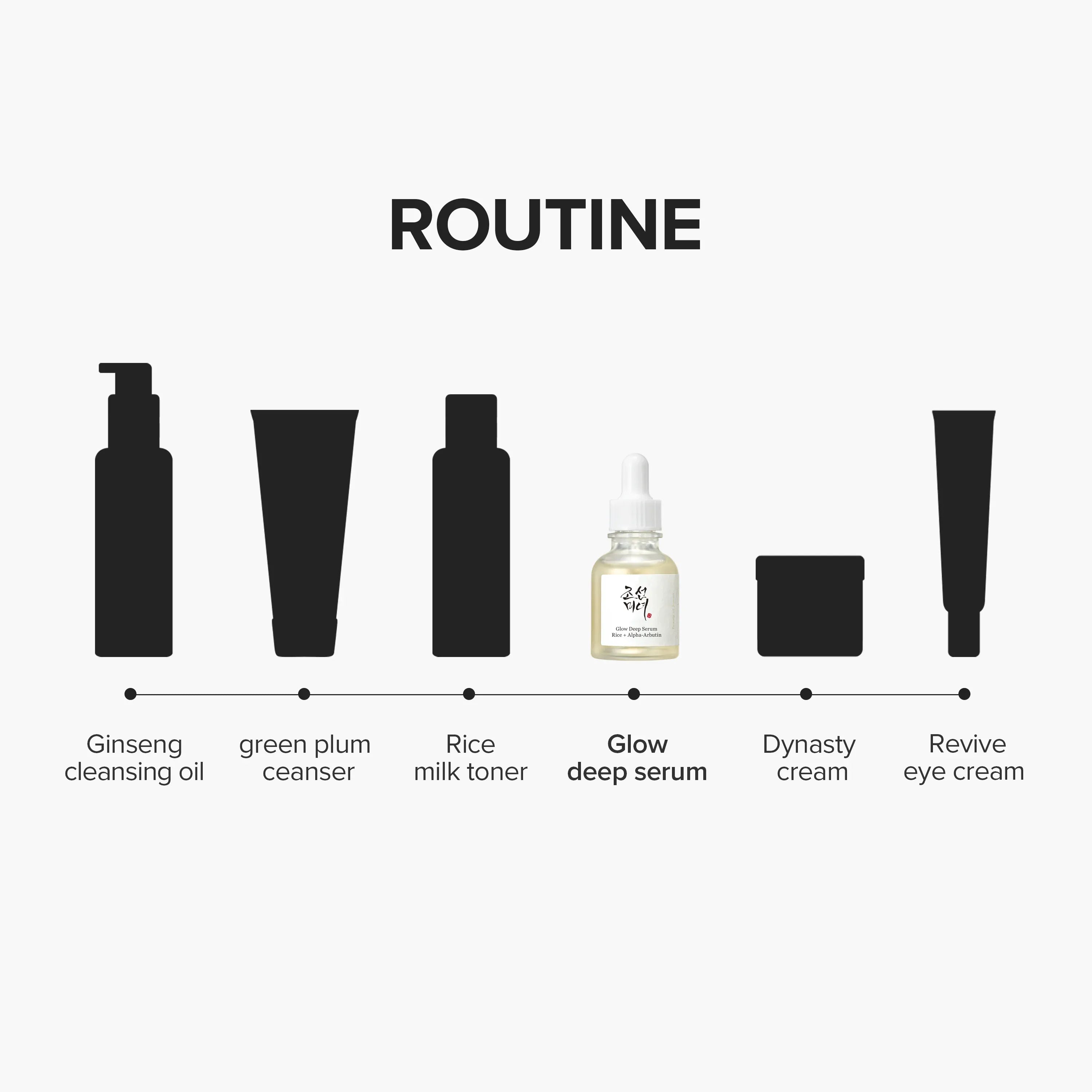 Beauty of Joseon Glow Deep Serum 30ml