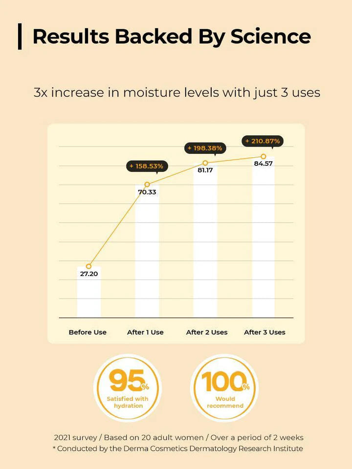 COSRX Propolis Synergy Toner 150ml